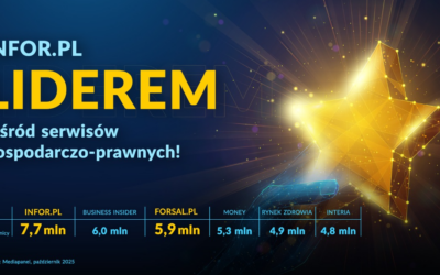 Grupa internetowa DGP Infor z podwójnym sukcesem: Infor.pl numerem jeden, Forsal.pl na podium wśród witryn o tematyce gospodarczo-prawnej